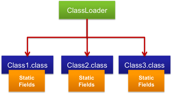 classloader-refs